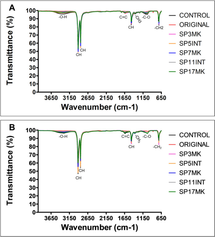 Identification of novel polyethylene-degrading fungi from South African landfill soils: Arthrographis kalrae, Lecanicillium coprophilum, and Didymosphaeria variabile.