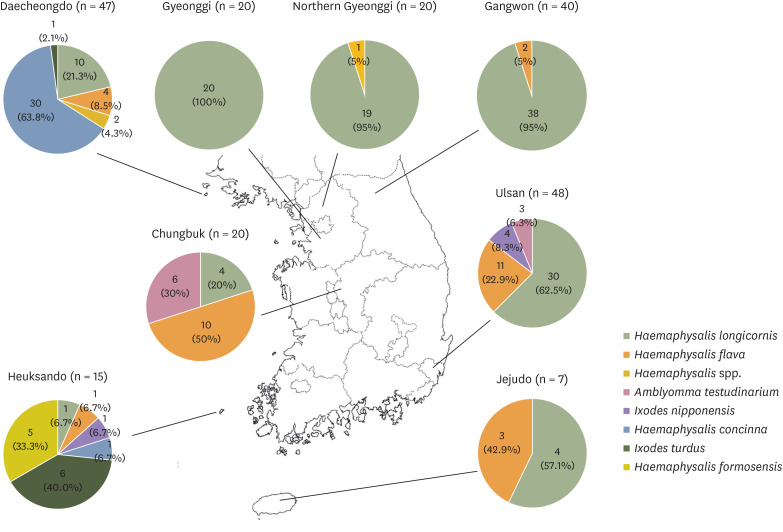 Analysis of tick-borne pathogens using next-generation sequencing in ticks from wild animals in the Republic of Korea.