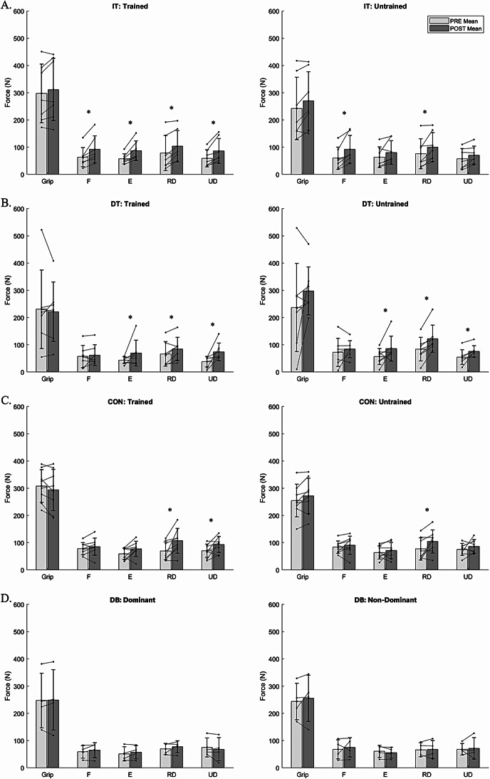 Wristful thinking: exploring the effects of robotic rehabilitation and cross-education for persons with multiple sclerosis.