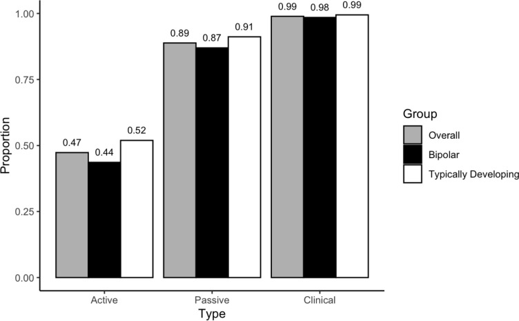 Design and feasibility of smartphone-based digital phenotyping for long-term mental health monitoring in adolescents.