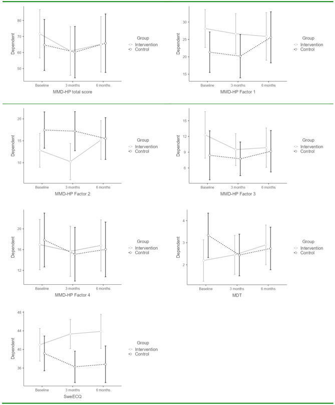 Effects of ethics communication in health care: a cluster randomised controlled trial.