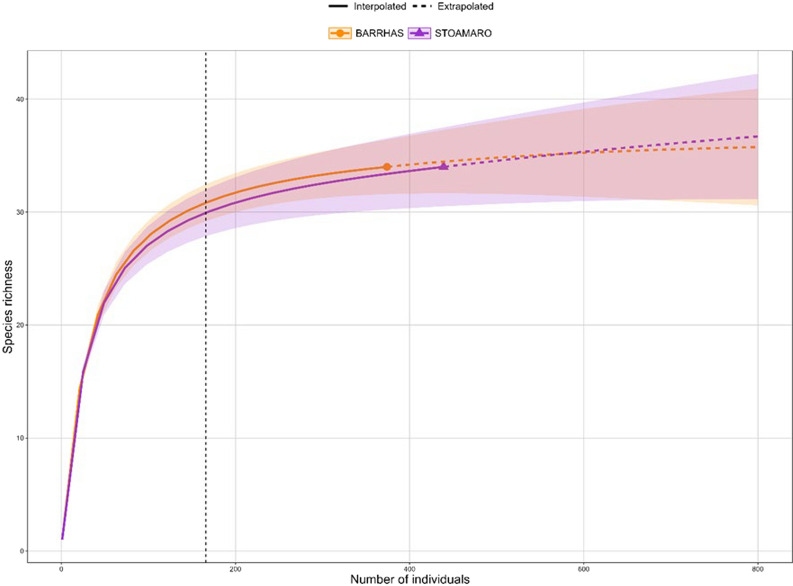 The influence of socioeconomic factors on the knowledge of reptiles and mammals in the Lençóis Maranhenses National Park, Northeast Brazil.