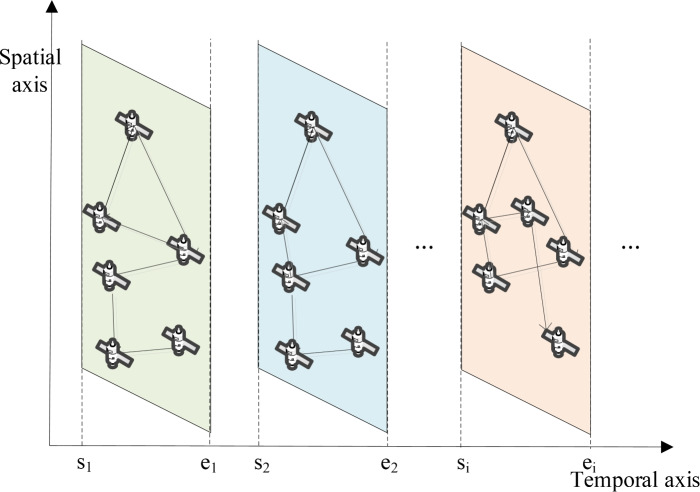 Multi objective reinforcement learning driven task offloading algorithm for satellite edge computing networks.