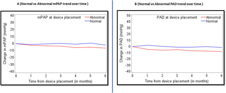 CardioMEMS guided heart failure management in cardio-oncology patients: a tertiary care cancer center experience.