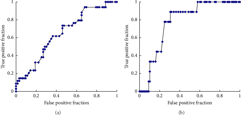 Role of Serum Lithium Concentrations in Predicting Hyperparathyroidism and Hypercalcemia.