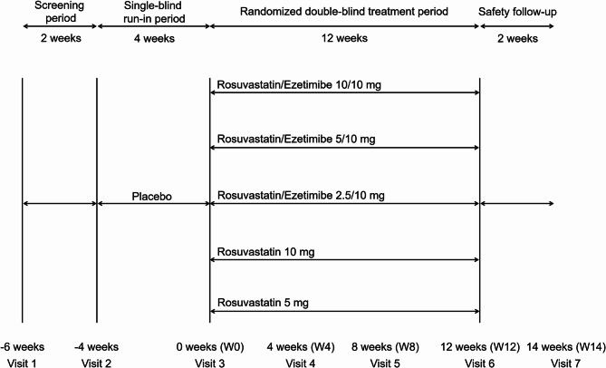 Multiply doses of FDC of rosuvastatin and ezetimibe versus rosuvastatin monotherapy in Chinese patients with hypercholesterolemia (ROSE-CH): multicenter, randomized-controlled trial.