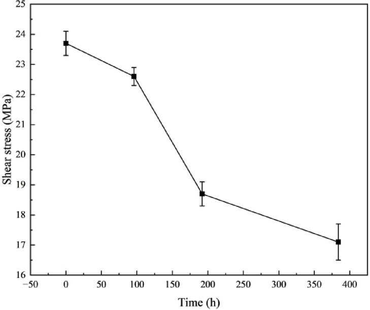 Effect of Sn grain orientation on microstructure and mechanical properties of pure Sn solder joints under thermoelectric coupling.