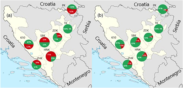 Seroepidemiology of porcine toxoplasmosis: A cross-sectional study in Bosnia and Herzegovina.