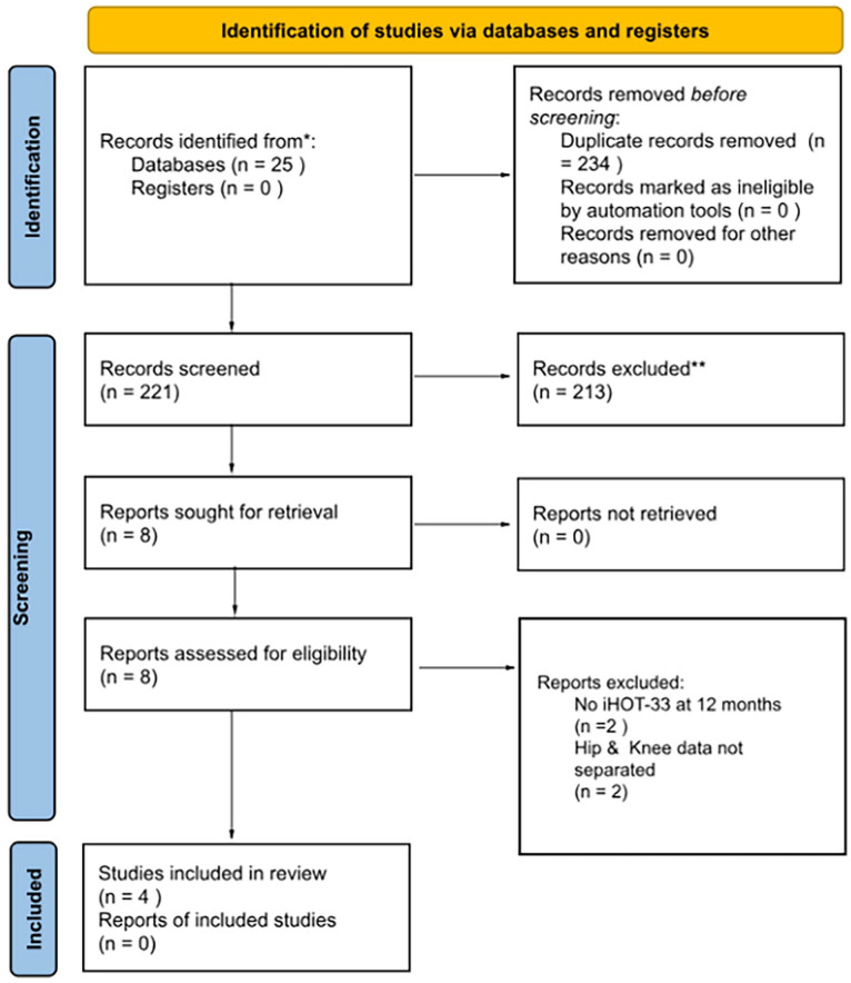 Bone marrow aspirate concentrate adjunct for acetabular labral tear repair: a systematic review and meta-analysis.