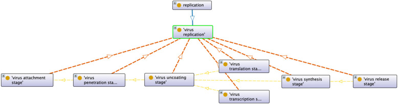 A fourfold pathogen reference ontology suite.