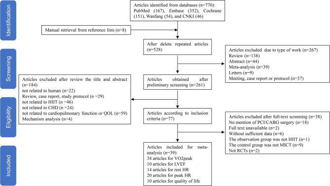 Effects of high-intensity interval training on cardiopulmonary function and quality of life in post-PCI or CABG patients with coronary heart disease: a meta-analysis.
