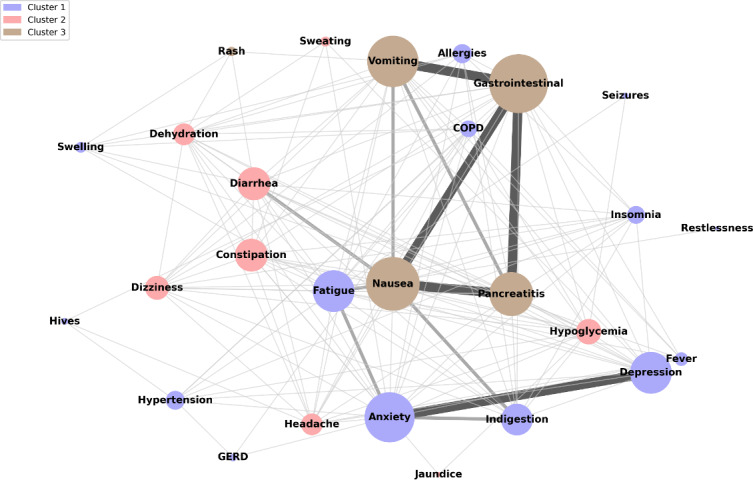 Harnessing Facebook to Investigate Real-World Mentions of Adverse Events of Glucagon-Like Peptide-1 Receptor Agonist (GLP-1 RA) Medications: Observational Study of Facebook Posts From 2022 to 2024.
