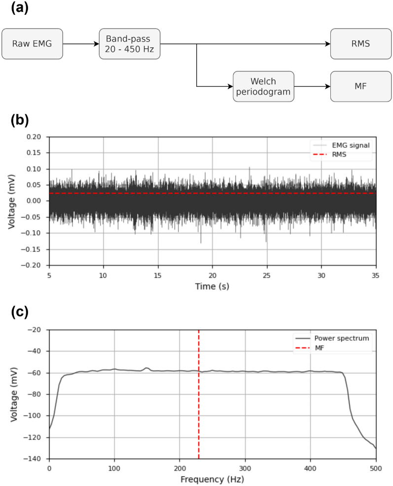 Motor control enhancements by sub-threshold mechanical noise applied to foot soles during quiet standing.