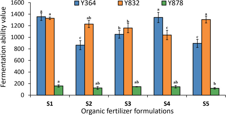 Development of a chemotactic SynCom bioorganic fertilizer for biocontrol of bacterial wilt in tobacco fields