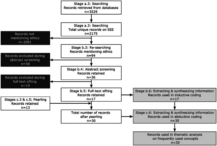 Emotions in Engineering Ethics Education: Systematic Review and Ways Forward.