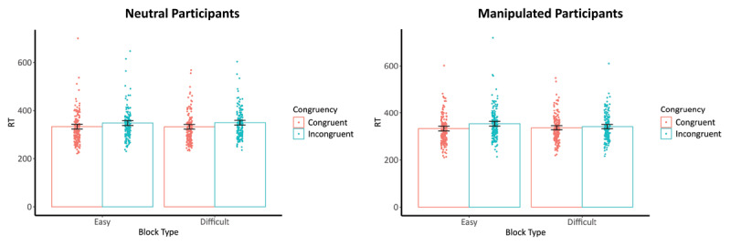 Is Mental Effort Exertion Contagious? A Replication Study.