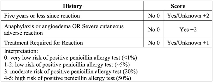 Clearance of penicillin allergies via direct oral provocation testing (DOPT): a systematic review.