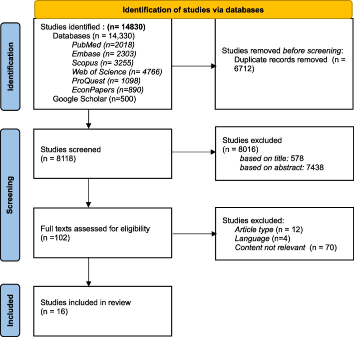 Institutional financial incentives in healthcare: a review of normative considerations.