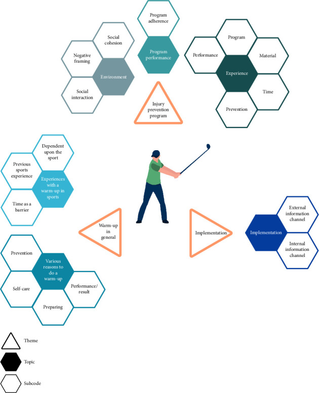 Golfers' Perspectives on Injury Prevention: A Qualitative Study on Factors Influencing Successful Implementation.