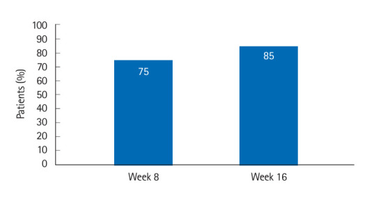 Upadacitinib induction is effective and safe in ulcerative colitis patients including those with prior exposure to tofacitinib: a multicenter real-world cohort study.