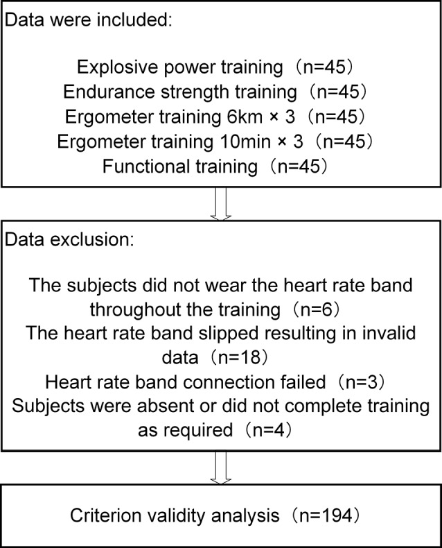 Concurrent validity and reliability of the session rating of perceived exertion scale among high-trained rower during training sessions.