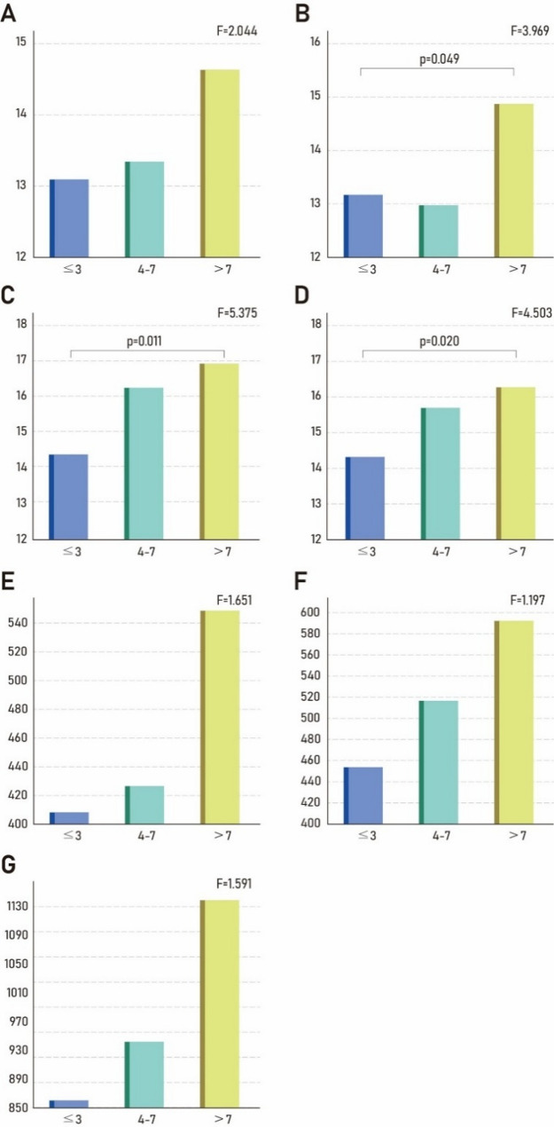 Adaptations of bite force and masseter muscle thickness to high-intensity physical training in professional athletes: a comparative cross-sectional study.