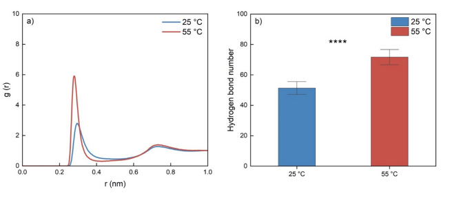 Volatile fatty acids recovery from thermophilic acidogenic fermentation using hydrophobic deep eutectic solvents.