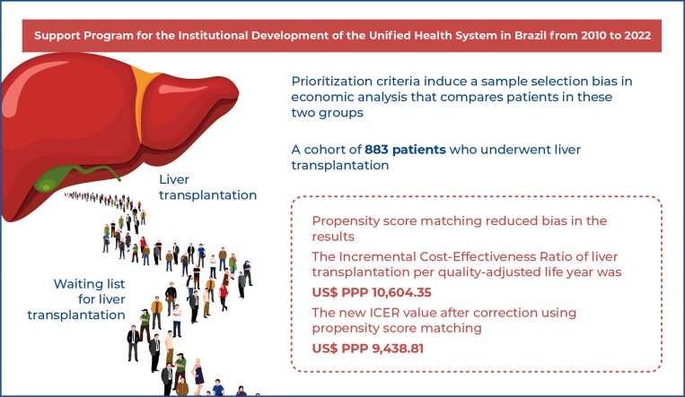 Use of propensity score matching to reduce bias in economic evaluations in the context of Brazilian liver transplantation.