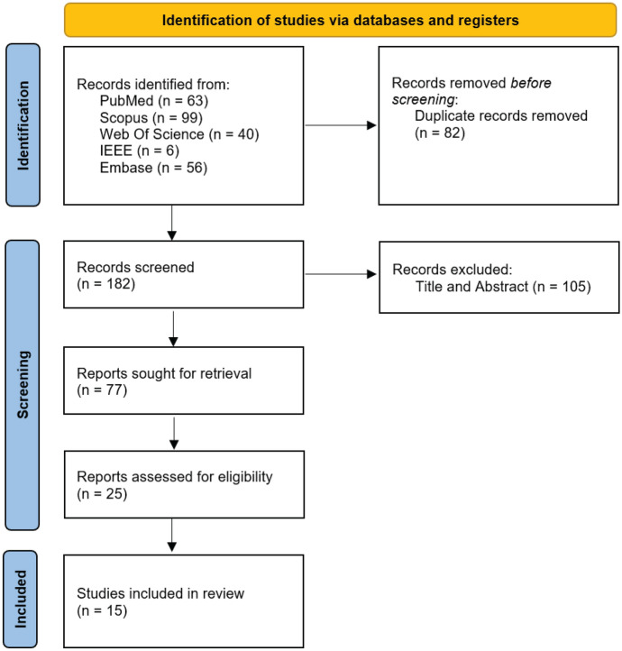 Advances in machine learning for ABCA4-related retinopathy: segmentation and phenotyping.
