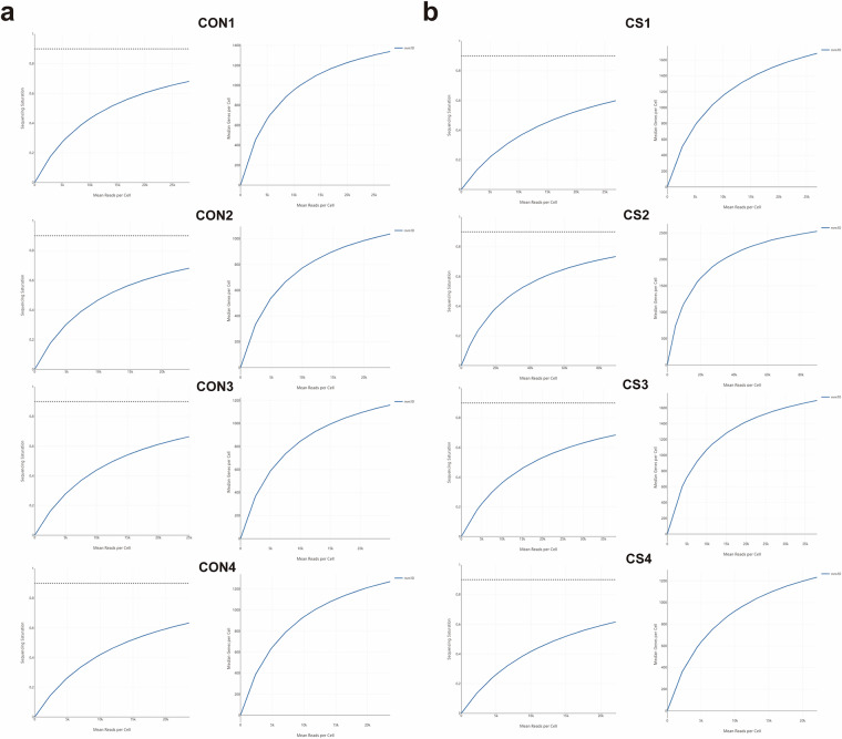 Single-nucleus profiling of the left ventricle of the mouse heart after chronic stress.