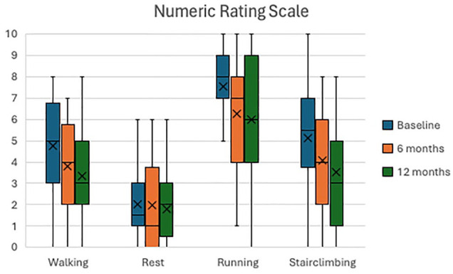 Nonoperative Treatment for Osteochondral Lesions of the Talus Provides Clinical Improvement in the Minority of the Patients at Short-term Follow-up.