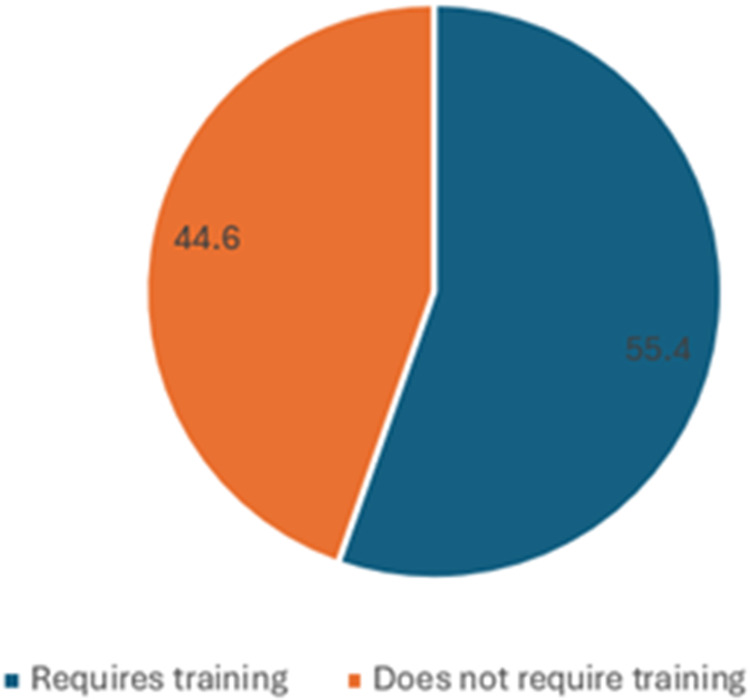 Capacity Building in Field Epidemiology in Sub Saharan Africa: Findings from Infectious Disease Field Epidemiology and Biostatistics in Africa (IDEA) Fellowship Program.