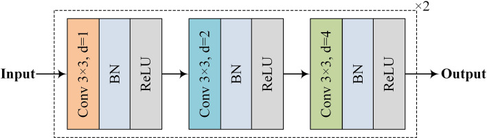 MSA-Net: a multi-scale and adversarial learning network for segmenting bone metastases in low-resolution SPECT imaging.