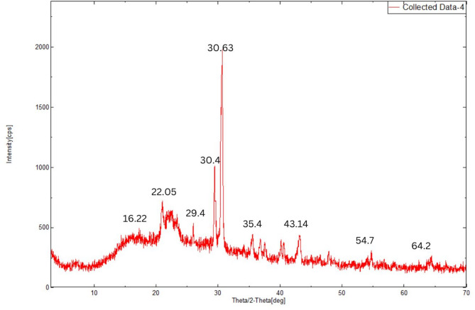 Enhanced production and structural characterization of exopolysaccharide from Sporocarcina psychrophile MTCC 2908 through two step optimization for therapeutic evaluation.