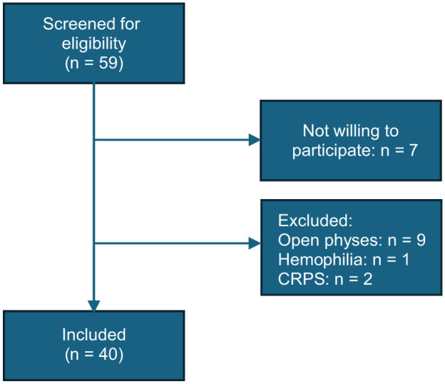 Nonoperative Treatment for Osteochondral Lesions of the Talus Provides Clinical Improvement in the Minority of the Patients at Short-term Follow-up.
