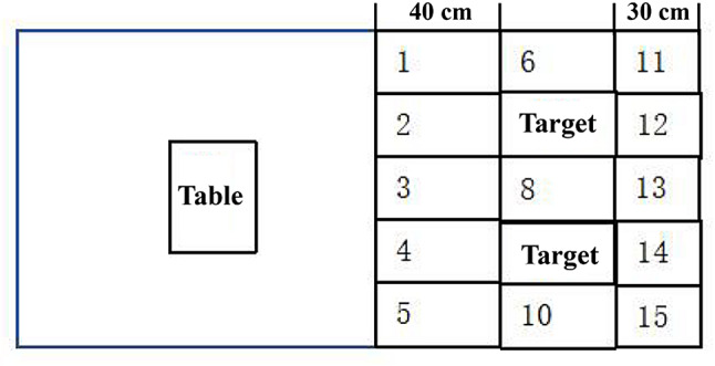 The effects of muscle fatigue on shoulder proprioception and forehand stroke accuracy in Chinese elite table tennis athletes.