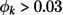 Implicit versus explicit Bayesian priors for epistemic uncertainty estimation in clinical decision support.