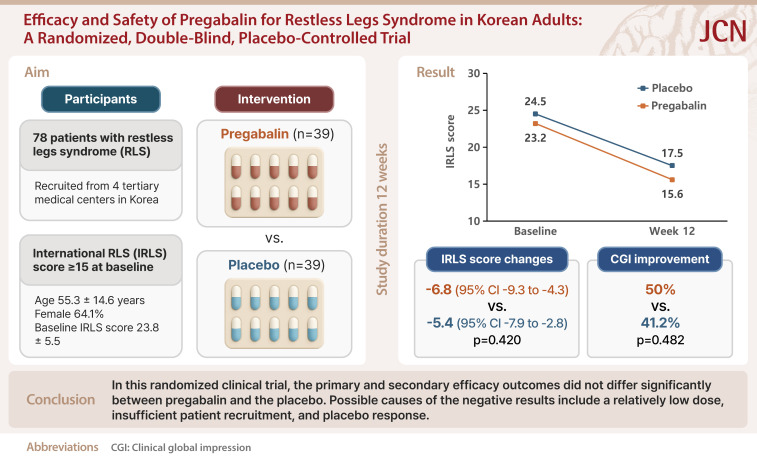 Efficacy and Safety of Pregabalin for Restless Legs Syndrome in Korean Adults: A Randomized, Double-Blind, Placebo-Controlled Trial.