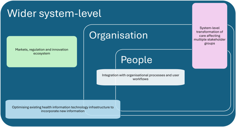 Proactive process evaluation of precision medicine platforms: a roadmap.