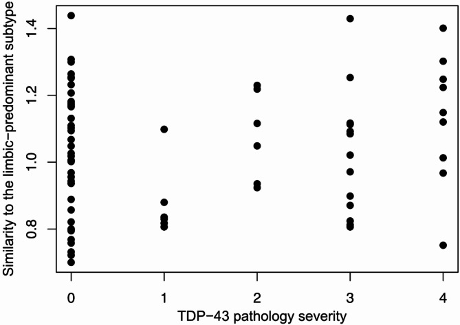 Hypometabolic subtypes of AD are linked to comorbid hippocampal sclerosis and Lewy body pathology.