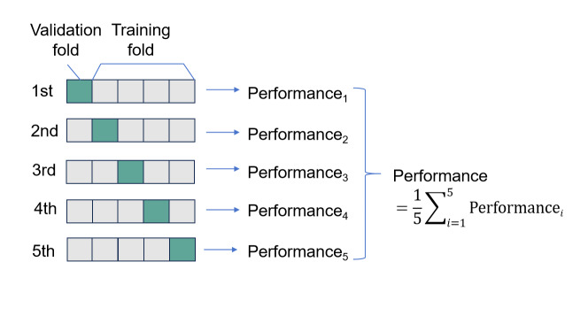 A Machine Learning Approach to Differentiate Cold and Hot Syndrome in Viral Pneumonia Integrating Traditional Chinese Medicine and Modern Medicine: Machine Learning Model Development and Validation.