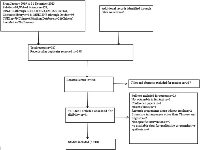 Interventions for breastfeeding-related nipple pain or injury: a meta-analysis.