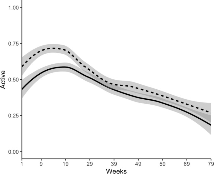 Design and feasibility of smartphone-based digital phenotyping for long-term mental health monitoring in adolescents.