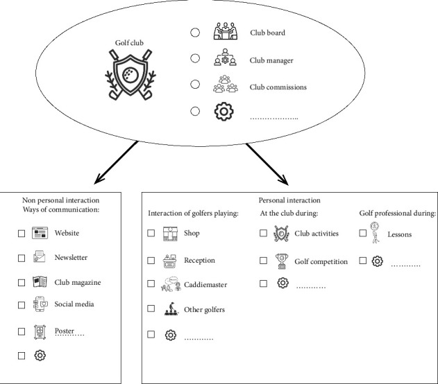 Golfers' Perspectives on Injury Prevention: A Qualitative Study on Factors Influencing Successful Implementation.