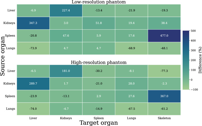 S-values for bone marrow dosimetry in preclinical radiopharmaceutical studies with rodents.
