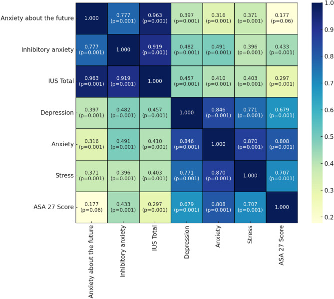 Depression, anxiety, and stress in polycystic ovary syndrome: understanding the impact of adult separation anxiety and uncertainty intolerance.