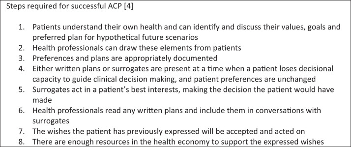 Advance care planning.