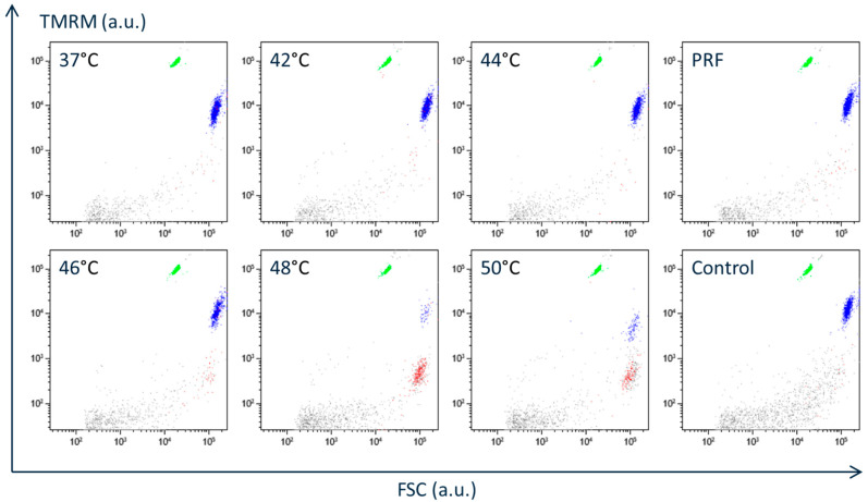 Effects of Pulsed Radiofrequency Current and Thermal Condition on the Expression of β-Endorphin in Human Monocytic Cells.