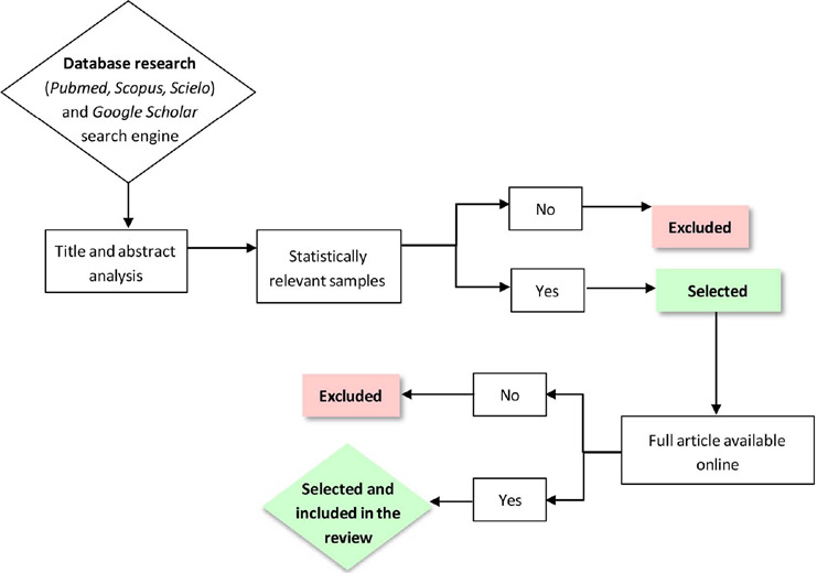 Psychosocial aspects of infertility and the impact of assisted reproductive techniques - a comprehensive review.