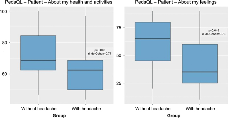 Headaches in juvenile systemic lupus erythematosus patients: a cross-sectional study.